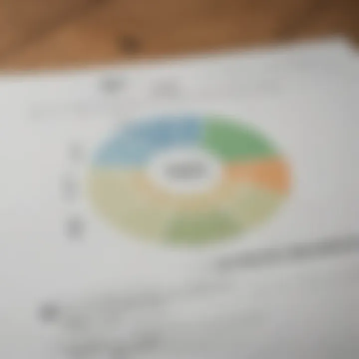 Pie chart of RV loan cost structures