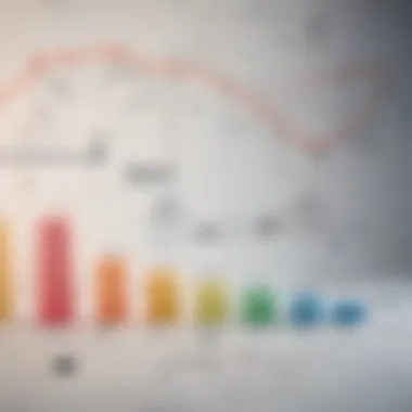 Graph showing trend of effective tax rates over time