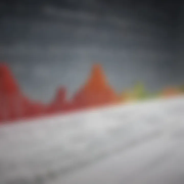 Graph depicting risk and return profiles of various Fidelity low-risk bond funds