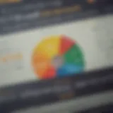 A detailed chart illustrating different types of credit scores